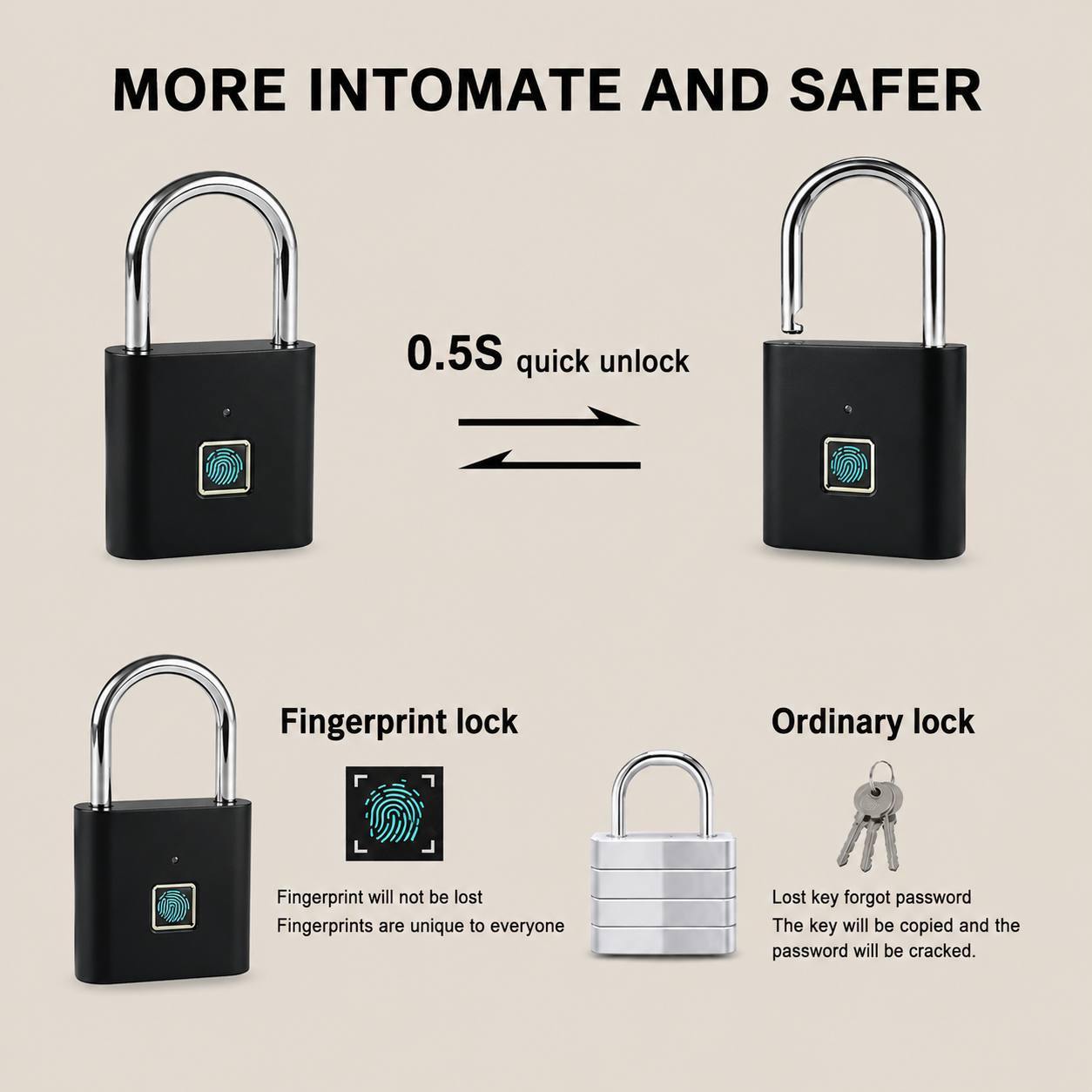 Aervn FingerLock